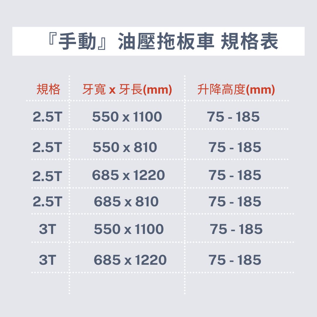 腳輪,工業腳輪,輪子,推車腳輪,推車輪,推車用輪,推車零件,傢俱輪,家具輪,DAB,DAB輪,DAB腳輪,DAB工具,DAB推車,油壓拖板車,手動拖板車,半自動拖板車,自動拖板車,電動拖板車,棧板車,手動叉車,自動叉車,電動叉車,搬運車,地牛堆高機,液壓車,油壓車,裝卸車,托盤車DIY,五金手工具,手推車,貨運推車,搬貨推車,手推車輪,收納推車,五金行,五金批發,工廠直營,推車批發,霨雲企業,蔚雲企業,霨雲手推車,霨雲五金,霨雲手工具,手推車,貨運推車,搬貨推車,手推車輪,傢俱用輪,建築五金,五金行,五金批發,五金工廠,施工工具,修繕工具,居家修繕,五金手工具,工廠直營,推車批發,新莊五金,三重五金,環河五金,台北五金