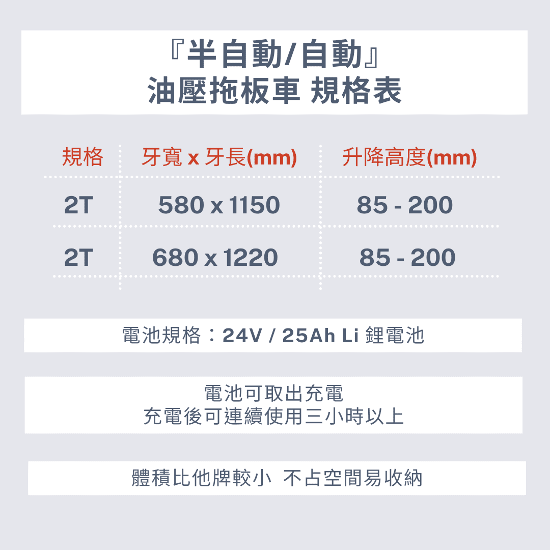 腳輪,工業腳輪,輪子,推車腳輪,推車輪,推車用輪,推車零件,傢俱輪,家具輪,DAB,DAB輪,DAB腳輪,DAB工具,DAB推車,油壓拖板車,手動拖板車,半自動拖板車,自動拖板車,電動拖板車,棧板車,手動叉車,自動叉車,電動叉車,搬運車,地牛堆高機,液壓車,油壓車,裝卸車,托盤車DIY,五金手工具,手推車,貨運推車,搬貨推車,手推車輪,收納推車,五金行,五金批發,工廠直營,推車批發,霨雲企業,蔚雲企業,霨雲手推車,霨雲五金,霨雲手工具,手推車,貨運推車,搬貨推車,手推車輪,傢俱用輪,建築五金,五金行,五金批發,五金工廠,施工工具,修繕工具,居家修繕,五金手工具,工廠直營,推車批發,新莊五金,三重五金,環河五金,台北五金