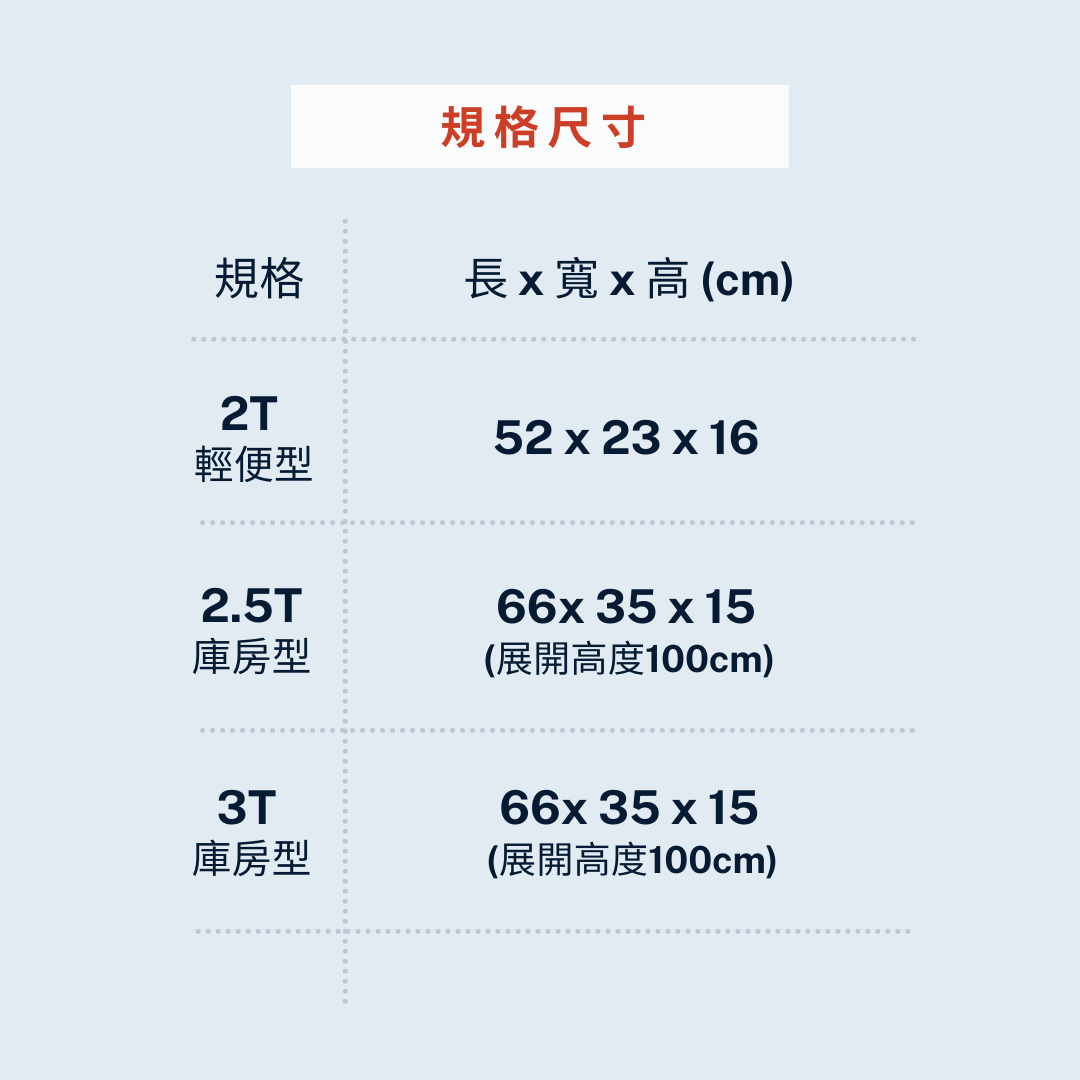 四輪千斤頂