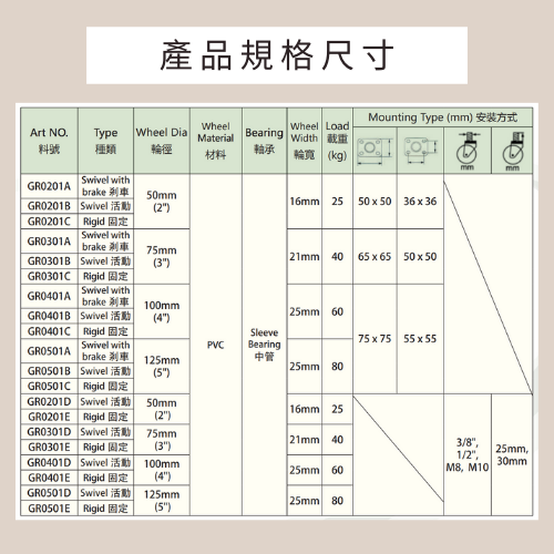 腳輪,工業腳輪,輪子,推車腳輪,推車輪,推車用輪,傢俱輪,家具輪,DAB,DAB輪,DAB腳輪,DAB工具,DAB推車,灰膠輪,塑膠輪,硬輪,推車腳輪,推車輪,推車用輪,傢俱輪,家具輪,輪子,輕型輪,PVC輪,輕荷重輪,低承重,低載重輪,DIY,五金手工具,手推車,貨運推車,搬貨推車,手推車輪,傢俱用輪,五金行,五金批發,工廠直營,推車批發,霨雲企業有限公司,霨雲企業,蔚雲企業,霨雲手推車,霨雲五金,霨雲手工具,手推車,貨運推車,搬貨推車,手推車輪,傢俱用輪,建築五金,五金行,五金批發,五金工廠,施工工具,修繕工具,居家修繕,五金手工具,工廠直營,推車批發,新莊五金,三重五金,環河五金,台北五金