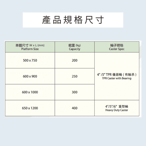 腳輪,工業腳輪,輪子,推車腳輪,推車輪,推車用輪,推車零件,傢俱輪,家具輪,DAB,DAB輪,DAB腳輪,DAB工具,DAB推車,	折疊車,手拉車,行李車,手推車,寵物車,送水車,買菜車,四輪車,不鏽鋼推車,折疊推車,不鏽鋼推車,好收納推車,物流展,耐用推車,迷你車,鋼板推車,推車專家,手推車推薦,推車推薦,平板車,塑膠推車,塑鋼車,	DIY,五金手工具,手推車,貨運推車,搬貨推車,手推車輪,收納推車,五金行,五金批發,工廠直營,推車批發,	霨雲企業,蔚雲企業,霨雲手推車,霨雲五金,霨雲手工具,	手推車,貨運推車,搬貨推車,手推車輪,傢俱用輪,建築五金,五金行,五金批發,五金工廠,施工工具,修繕工具,居家修繕,五金手工具,工廠直營,推車批發,新莊五金,三重五金,環河五金,台北五金
