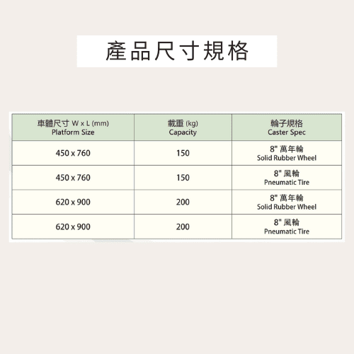 角鋼手推車