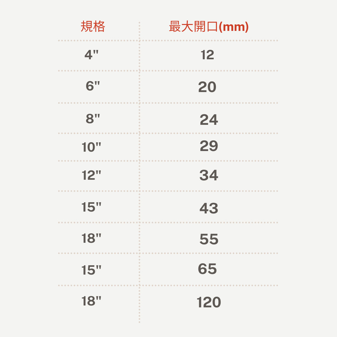 DAB,DAB輪,DAB腳輪,DAB工具,DAB手工具,DAB推車,DAB扳手,活動扳手,扳手,扳頭,萬力夾,DIY,DIY工具,DIY腳輪,DIY輪子,輪子零件,腳輪零件,五金手工具具,手工具,工具,霨雲企業,蔚雲企業,霨雲五金,蔚雲五金,霨雲手工具,霨雲推車,霨雲手推車,手推車,貨運推車,搬貨推車,手推車輪,傢俱用輪,建築五金,五金行,五金批發,五金工廠,施工工具,修繕工具,居家修繕,五金手工具,工廠直營,推車批發,新莊五金,三重五金,環河五金,台北五金