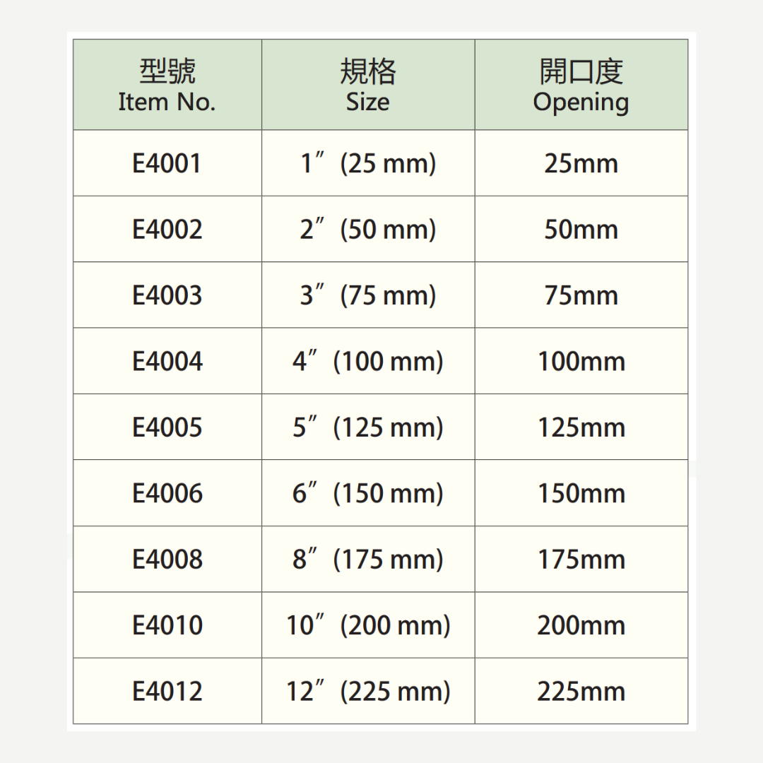 DAB,DAB輪,DAB腳輪,DAB工具,DAB手工具,DAB推車,C型夾,萬力夾,G型夾,木工夾,固定夾,快速夾,DIY,DIY工具,DIY腳輪,DIY輪子,輪子零件,腳輪零件,五金手工具具,手工具,工具,霨雲企業,蔚雲企業,霨雲五金,蔚雲五金,霨雲手工具,霨雲推車,霨雲手推車,手推車,貨運推車,搬貨推車,手推車輪,傢俱用輪,建築五金,五金行,五金批發,五金工廠,施工工具,修繕工具,居家修繕,五金手工具,工廠直營,推車批發,新莊五金,三重五金,環河五金,台北五金