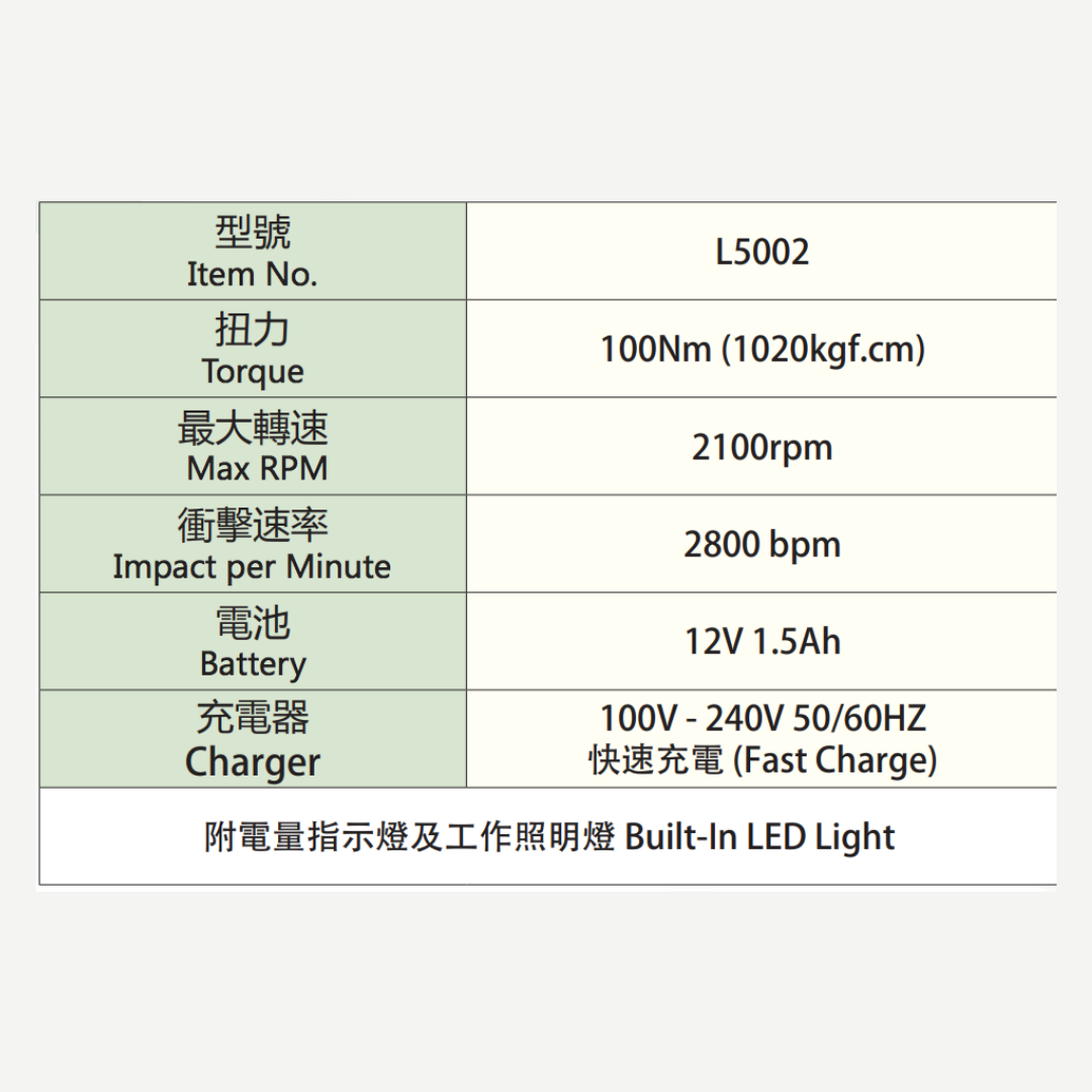DAB,DAB輪,DAB腳輪,DAB工具,DAB手工具,DAB推車,電動工具,電動起子,電動螺絲起子,電動起子機,12v電動起子,12V電動工具,DIY,DIY工具,DIY腳輪,DIY輪子,輪子零件,腳輪零件,五金手工具具,手工具,工具,霨雲企業,蔚雲企業,霨雲五金,蔚雲五金,霨雲手工具,霨雲推車,霨雲手推車,手推車,貨運推車,搬貨推車,手推車輪,傢俱用輪,建築五金,五金行,五金批發,五金工廠,施工工具,修繕工具,居家修繕,五金手工具,工廠直營,推車批發,新莊五金,三重五金,環河五金,台北五金