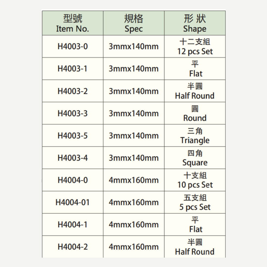 鐵工銼刀規格