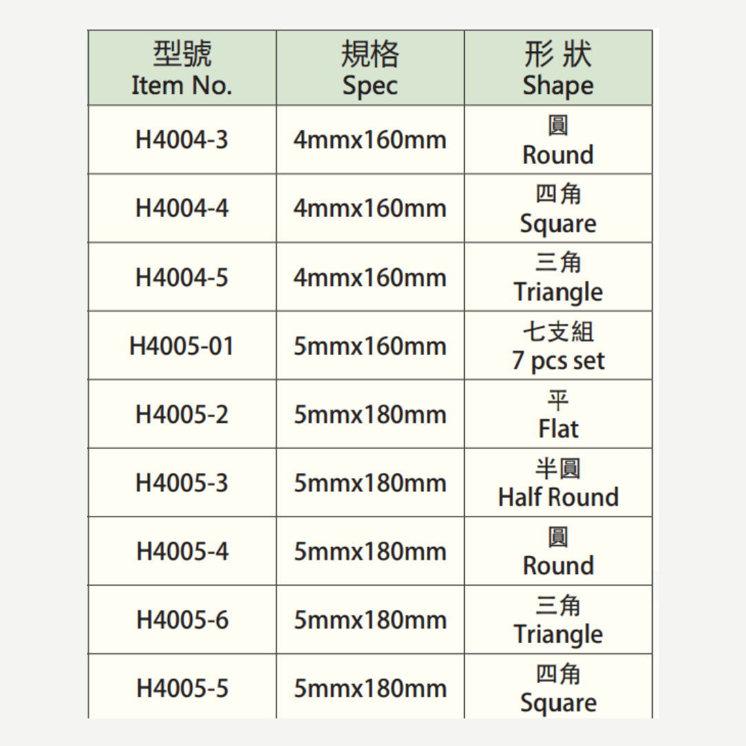 鐵工銼刀規格