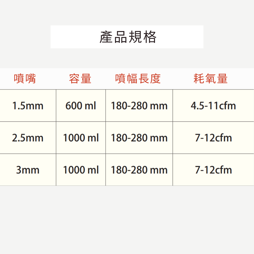 DAB,DAB輪,DAB腳輪,DAB工具,DAB手工具,DAB推車,DAB噴槍,油漆工具,粉刷工具,噴漆槍,噴槍,氣動噴槍,氣動噴漆槍,下壺式噴漆槍,下杯式噴漆槍,風動噴槍,風動噴漆槍,氣動噴霧,裝潢噴槍,模型噴槍,DIY,DIY工具,DIY腳輪,DIY輪子,輪子零件,腳輪零件,五金手工具具,手工具,工具,霨雲企業,蔚雲企業,霨雲五金,蔚雲五金,霨雲手工具,霨雲推車,霨雲手推車,手推車,貨運推車,搬貨推車,手推車輪,傢俱用輪,建築五金,五金行,五金批發,五金工廠,施工工具,修繕工具,居家修繕,五金手工具,工廠直營,推車批發,新莊五金,三重五金,環河五金,台北五金