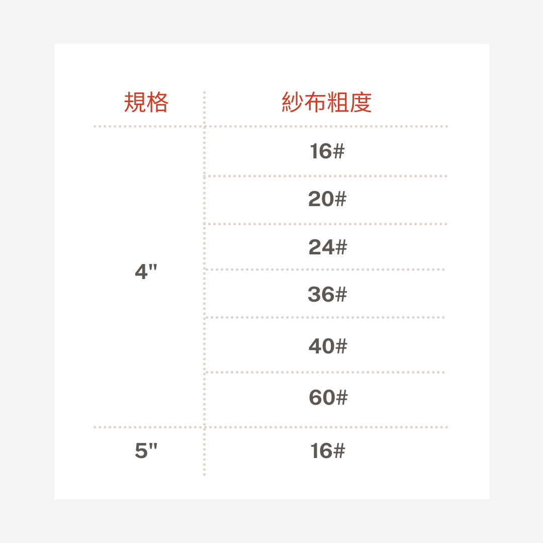 圓盤砂紙規格, 砂紙盤