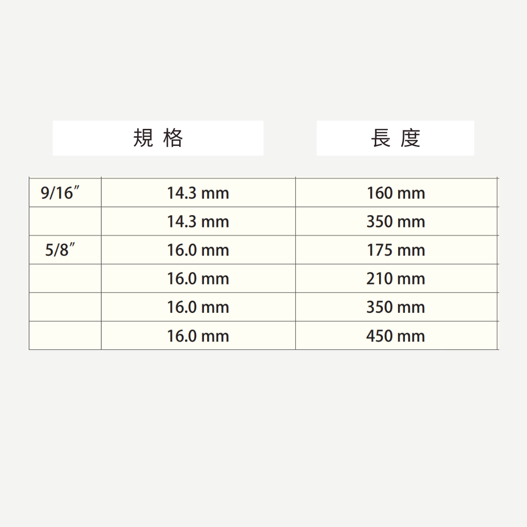 四溝水泥鑽頭規格