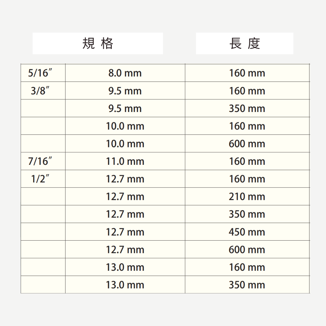 四坑水泥鑽頭規格