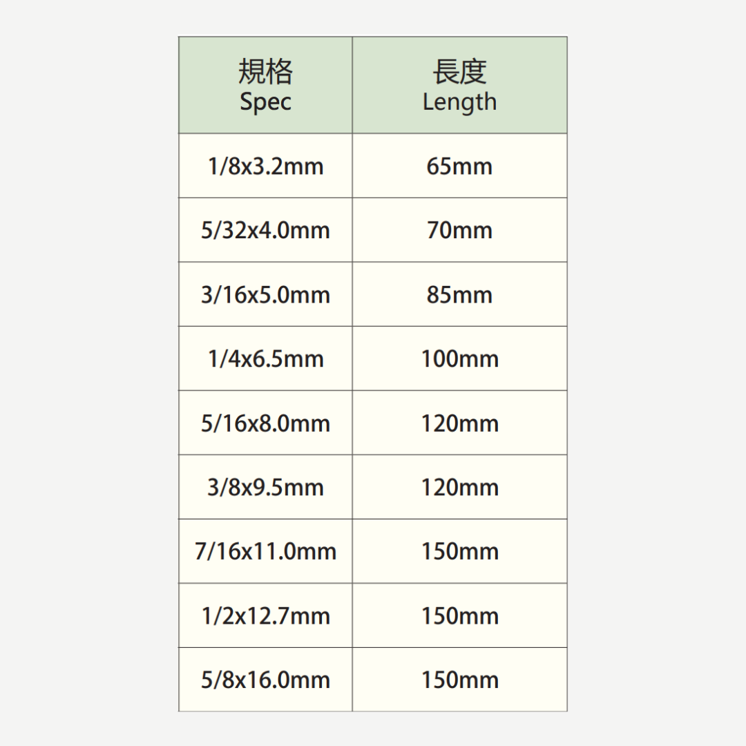 直柄水泥鑽頭
