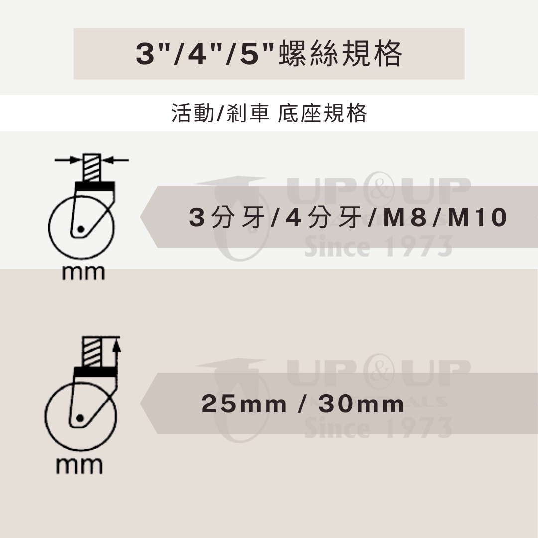 腳輪,工業腳輪,輪子,推車腳輪,推車輪,推車用輪,傢俱輪,家具輪,DAB,DAB輪,DAB腳輪,DAB工具,DAB推車,靜音輪,推車腳輪,推車輪,推車用輪,傢俱輪,家具輪,輪子,耐磨輪,PU輪,TPR輪,彈性輪,DIY,五金手工具,手推車,貨運推車,搬貨推車,手推車輪,傢俱用輪,五金行,五金批發,工廠直營,推車批發,霨雲企業有限公司,霨雲企業,蔚雲企業,霨雲手推車,霨雲五金,霨雲手工具,手推車,貨運推車,搬貨推車,手推車輪,傢俱用輪,建築五金,五金行,五金批發,五金工廠,施工工具,修繕工具,居家修繕,五金手工具,工廠直營,推車批發,新莊五金,三重五金,環河五金,台北五金