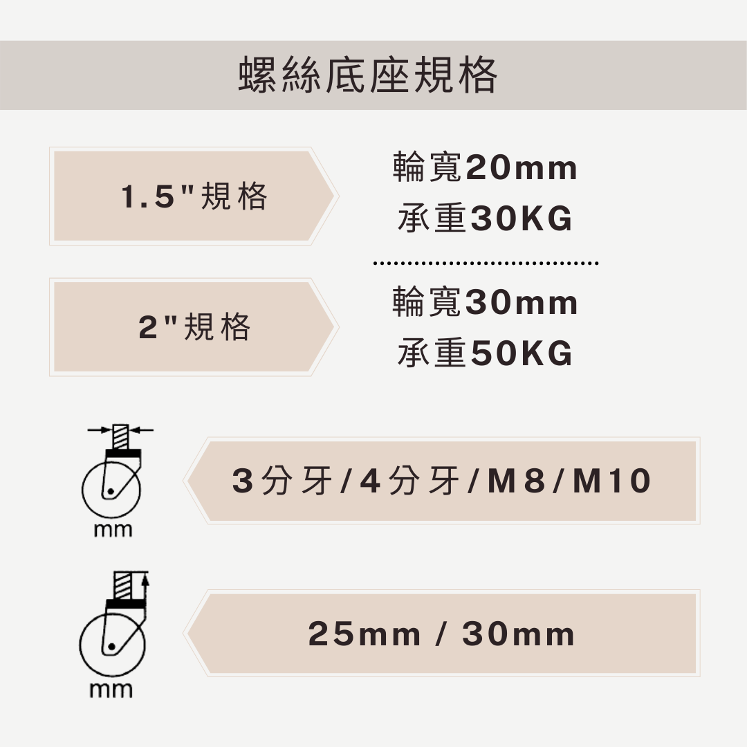 腳輪,工業腳輪,輪子,推車腳輪,推車輪,推車用輪,傢俱輪,家具輪,DAB,DAB輪,DAB腳輪,DAB工具,DAB推車,黑金剛輪,黑白輪,推車腳輪,推車輪,傢俱輪,家具輪,輪子,PVC輪,剎車輪,煞車輪,活動輪,固定輪,螺絲剎車,螺絲輪,DIY,五金手工具,手推車,貨運推車,搬貨推車,手推車輪,傢俱用輪,五金行,五金批發,工廠直營,推車批發,霨雲企業有限公司,霨雲企業,蔚雲企業,霨雲手推車,霨雲五金,霨雲手工具,手推車,貨運推車,搬貨推車,手推車輪,傢俱用輪,建築五金,五金行,五金批發,五金工廠,施工工具,修繕工具,居家修繕,五金手工具,工廠直營,推車批發,新莊五金,三重五金,環河五金,台北五金