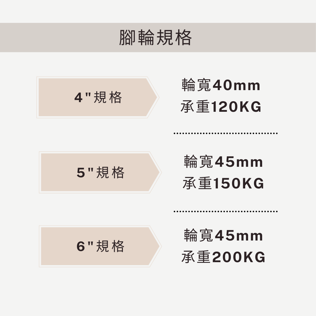 腳輪,工業腳輪,輪子,推車腳輪,推車輪,推車用輪,傢俱輪,家具輪,DAB,DAB輪,DAB腳輪,DAB工具,DAB推車,重型輪,橡膠輪,橡膠重型輪,推車腳輪,推車輪,推車用輪,傢俱輪,家具輪,輪子,高載重輪,剎車輪,煞車輪,活動輪,固定輪,螺絲剎車,螺絲輪,DIY,五金手工具,手推車,貨運推車,搬貨推車,手推車輪,傢俱用輪,五金行,五金批發,工廠直營,推車批發,霨雲企業有限公司,霨雲企業,蔚雲企業,霨雲手推車,霨雲五金,霨雲手工具,手推車,貨運推車,搬貨推車,手推車輪,傢俱用輪,建築五金,五金行,五金批發,五金工廠,施工工具,修繕工具,居家修繕,五金手工具,工廠直營,推車批發,新莊五金,三重五金,環河五金,台北五金