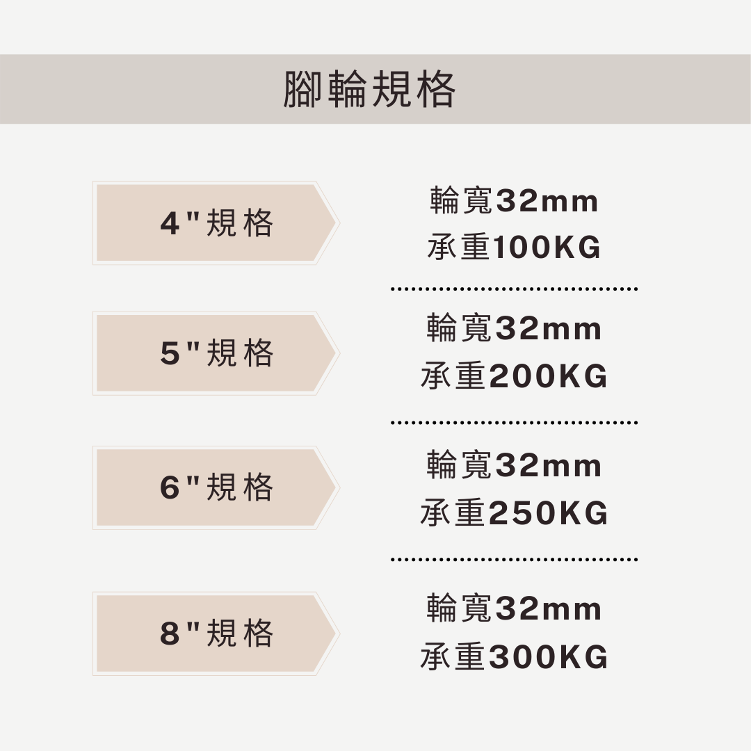 腳輪,推車腳輪,推車輪,推車用輪,傢俱輪,家具輪,輪子,DAB,DAB輪,DAB腳輪,DAB工具,DAB推車,PU鐵心輪,鐵心輪,PU鐵心重型輪,靜音輪,耐磨輪,PVC輪,PU輪,TPR輪,彈性輪,重型輪,輕型輪,高載重輪,組裝板車,組裝推車,PP輪,剎車輪,煞車輪,活動輪,固定輪,螺絲剎車,螺絲輪,DIY,五金手工具,手推車,貨運推車,搬貨推車,手推車輪,傢俱用輪,五金行,五金批發,工廠直營,推車批發,霨雲企業有限公司,霨雲企業,蔚雲企業,霨雲手推車,霨雲五金,霨雲手工具,手推車,貨運推車,搬貨推車,手推車輪,傢俱用輪,建築五金,五金行,五金批發,五金工廠,施工工具,修繕工具,居家修繕,五金手工具,工廠直營,推車批發,新莊五金,三重五金,環河五金,台北五金