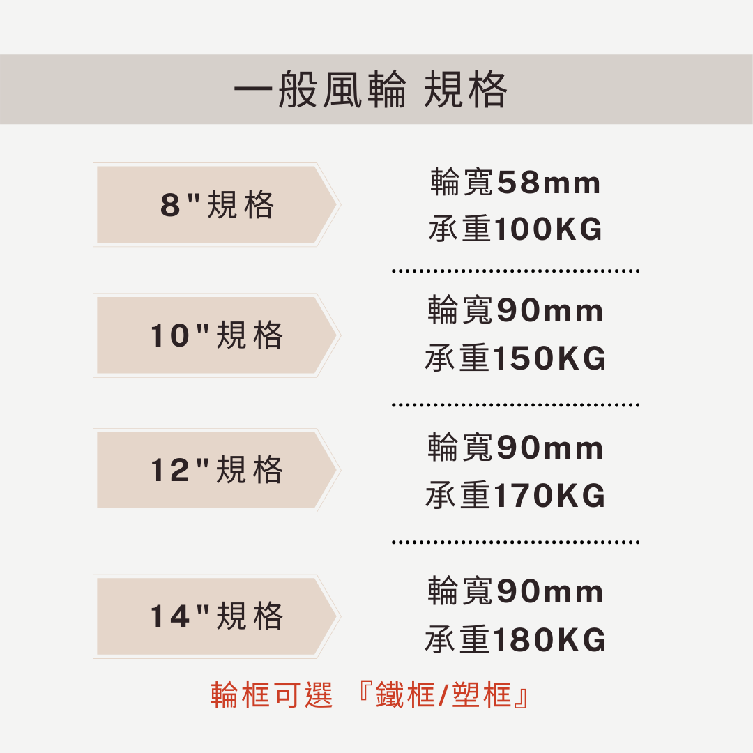 腳輪,工業腳輪,輪子,推車腳輪,推車輪,推車用輪,傢俱輪,家具輪,DAB,DAB輪,DAB腳輪,DAB工具,DAB推車,三輪車輪,打氣風輪,打氣輪,水泥車輪,工具車輪,工地用輪,橡膠輪,橡膠風輪,彈性輪,重型輪,高載重輪,組裝板車,組裝推車,PP輪,剎車輪,DIY,五金手工具,手推車,貨運推車,搬貨推車,手推車輪,傢俱用輪,五金行,五金批發,工廠直營,推車批發,霨雲企業,蔚雲企業,霨雲五金,蔚雲五金,霨雲手工具,霨雲推車,霨雲手推車,手推車,貨運推車,搬貨推車,手推車輪,傢俱用輪,建築五金,五金行,五金批發,五金工廠,施工工具,修繕工具,居家修繕,五金手工具,工廠直營,推車批發,新莊五金,三重五金,環河五金,台北五金