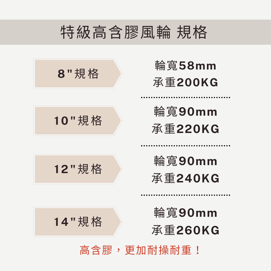 腳輪,工業腳輪,輪子,推車腳輪,推車輪,推車用輪,傢俱輪,家具輪,DAB,DAB輪,DAB腳輪,DAB工具,DAB推車,三輪車輪,打氣風輪,打氣輪,水泥車輪,工具車輪,工地用輪,橡膠輪,橡膠風輪,彈性輪,重型輪,高載重輪,組裝板車,組裝推車,PP輪,剎車輪,DIY,五金手工具,手推車,貨運推車,搬貨推車,手推車輪,傢俱用輪,五金行,五金批發,工廠直營,推車批發,霨雲企業,蔚雲企業,霨雲五金,蔚雲五金,霨雲手工具,霨雲推車,霨雲手推車,手推車,貨運推車,搬貨推車,手推車輪,傢俱用輪,建築五金,五金行,五金批發,五金工廠,施工工具,修繕工具,居家修繕,五金手工具,工廠直營,推車批發,新莊五金,三重五金,環河五金,台北五金