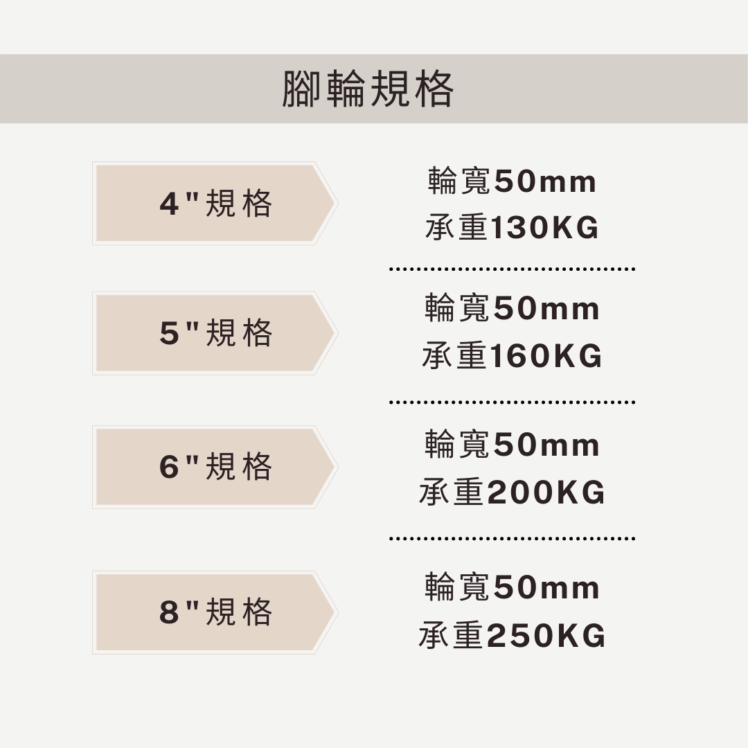 重型輪,橡膠輪,靜音輪,軸承輪
