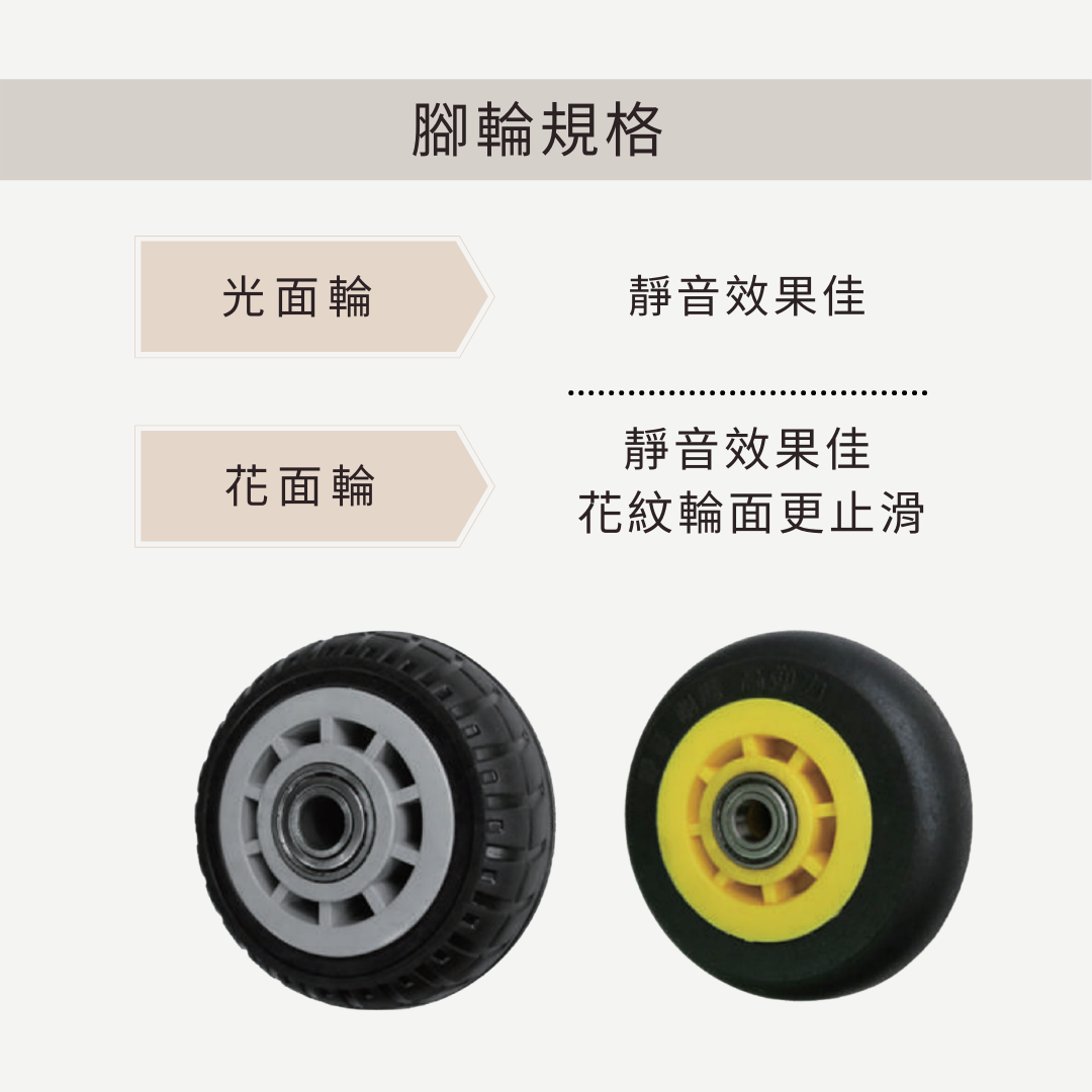 重型輪,橡膠輪,靜音輪,軸承輪