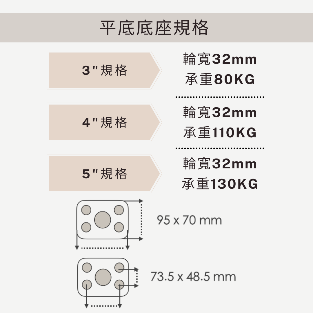 腳輪,工業腳輪,輪子,推車腳輪,推車輪,推車用輪,傢俱輪,家具輪,DAB,DAB輪,DAB腳輪,DAB工具,DAB推車,不鏽鋼輪,靜音輪,不鏽鋼架,不鏽鋼底座,耐磨輪,TPR輪,重型輪,輕型輪,高載重輪,組裝板車,組裝推車,剎車輪,煞車輪,活動輪,固定輪,螺絲剎車,螺絲輪,DIY,五金手工具,手推車,貨運推車,搬貨推車,手推車輪,傢俱用輪,五金行,五金批發,工廠直營,推車批發,霨雲企業有限公司,霨雲企業,蔚雲企業,霨雲手推車,霨雲五金,霨雲手工具,手推車,貨運推車,搬貨推車,手推車輪,傢俱用輪,建築五金,五金行,五金批發,五金工廠,施工工具,修繕工具,居家修繕,五金手工具,工廠直營,推車批發,新莊五金,三重五金,環河五金,台北五金