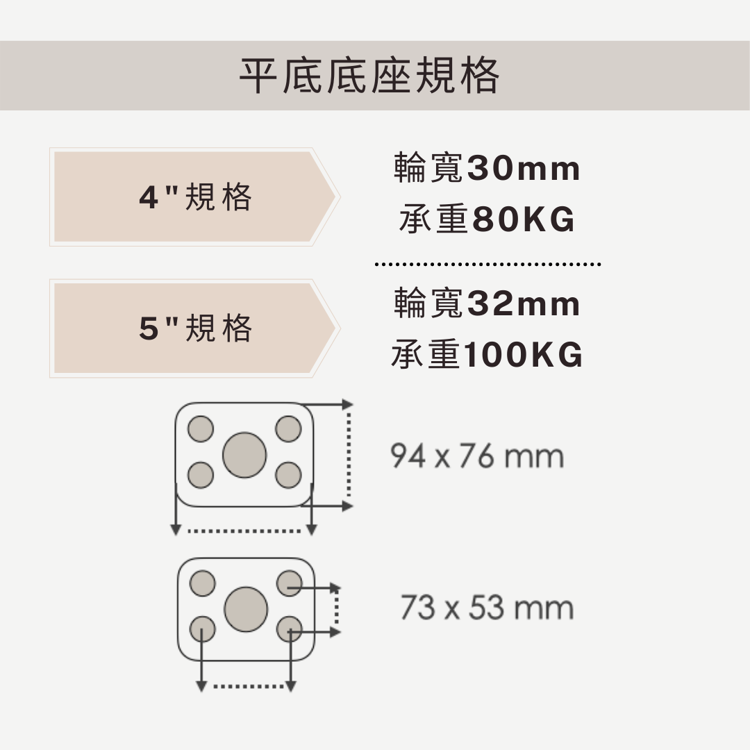 腳輪,工業腳輪,輪子,推車腳輪,推車輪,推車用輪,傢俱輪,家具輪,DAB,DAB輪,DAB腳輪,DAB工具,DAB推車,儀器輪,靜音輪,推車腳輪,推車輪,推車用輪,傢俱輪,家具輪,輪子,耐磨輪,PU輪,TPR輪,儀器輪,彈性輪,DIY,五金手工具,手推車,貨運推車,搬貨推車,手推車輪,傢俱用輪,五金行,五金批發,工廠直營,推車批發