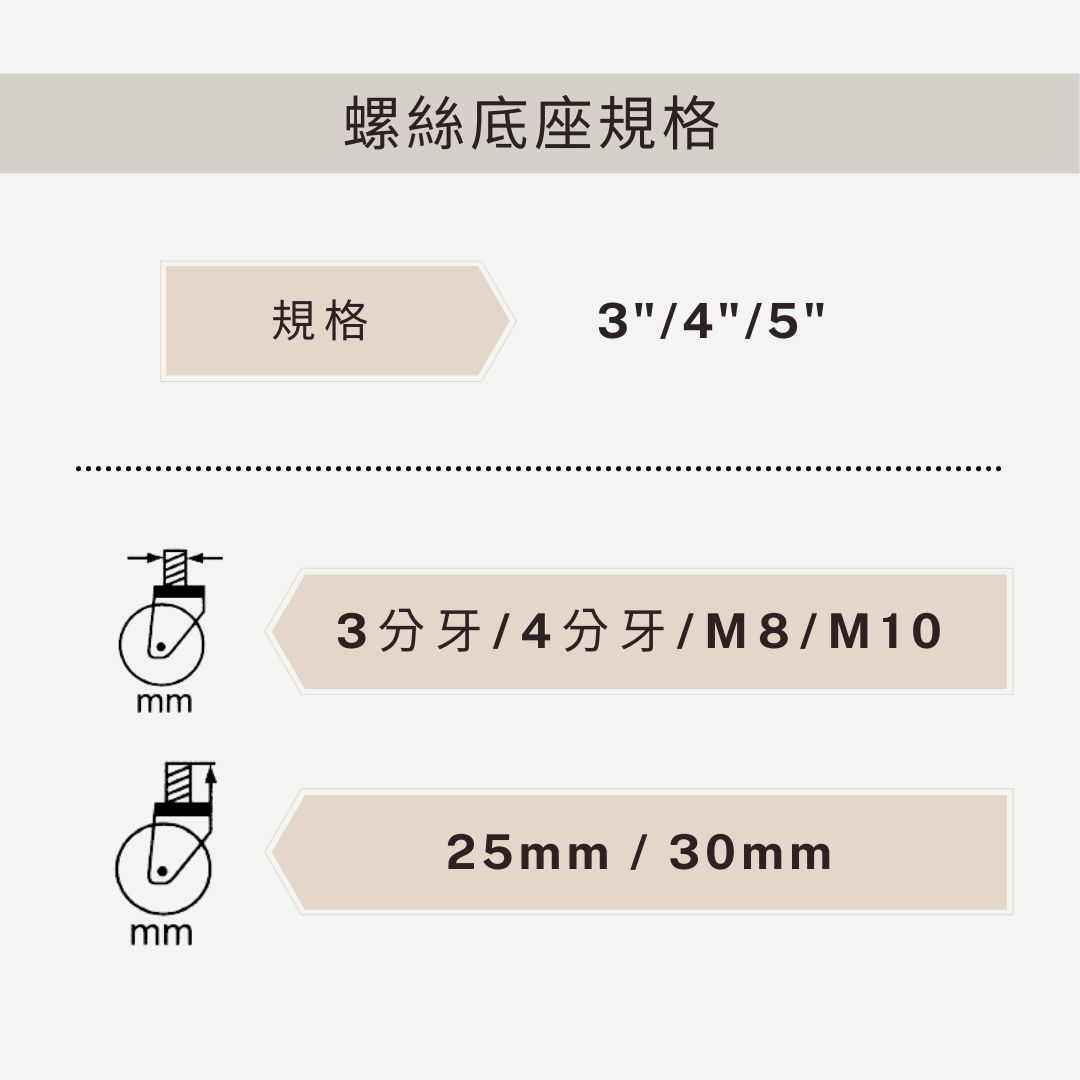 腳輪,工業腳輪,輪子,推車腳輪,推車輪,推車用輪,傢俱輪,家具輪,DAB,DAB輪,DAB腳輪,DAB工具,DAB推車,儀器輪,靜音輪,推車腳輪,推車輪,推車用輪,傢俱輪,家具輪,輪子,耐磨輪,PU輪,TPR輪,儀器輪,彈性輪,DIY,五金手工具,手推車,貨運推車,搬貨推車,手推車輪,傢俱用輪,五金行,五金批發,工廠直營,推車批發
