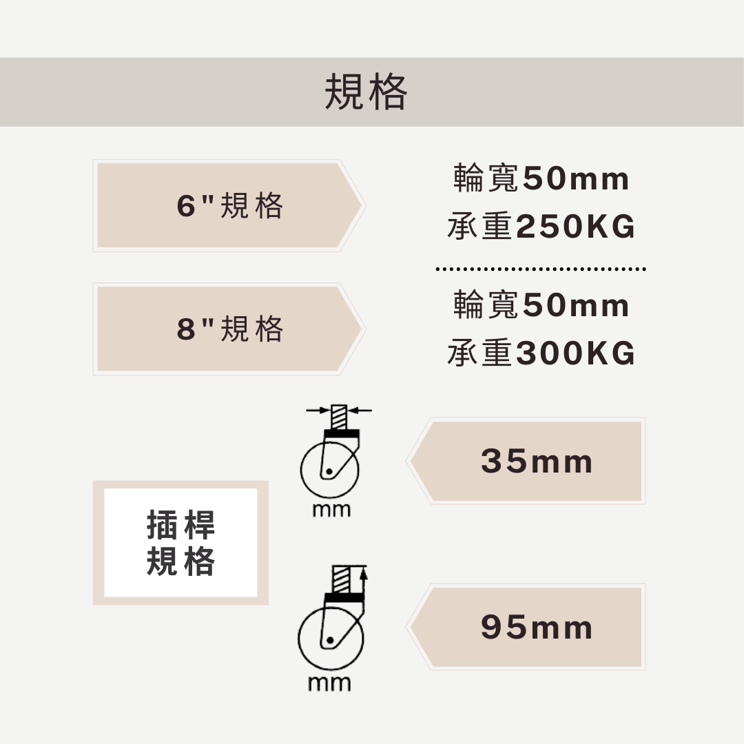 DAB,DAB輪,DAB腳輪,DAB工具,DAB手工具,DAB推車,鷹架輪,工作鷹架專用輪,鷹架專用輪,工作架輪,DIY,DIY工具,DIY腳輪,DIY輪子,輪子零件,腳輪零件,五金手工具具,手工具,工具,霨雲企業,蔚雲企業,霨雲五金,蔚雲五金,霨雲手工具,霨雲推車,霨雲手推車,手推車,貨運推車,搬貨推車,手推車輪,傢俱用輪,建築五金,五金行,五金批發,五金工廠,施工工具,修繕工具,居家修繕,五金手工具,工廠直營,推車批發,新莊五金,三重五金,環河五金,台北五金