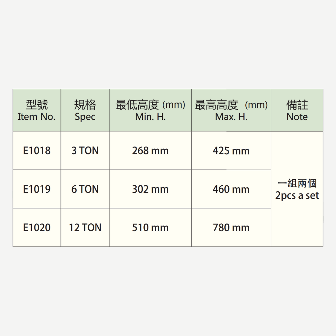 DAB,DAB輪,DAB腳輪,DAB工具,DAB推車,DAB頂車架,馬椅頂車架,,頂車架,千斤頂,小轎車用,車用頂車架,3噸頂車架,3噸馬椅,6噸頂車架,6噸馬椅,12噸頂車架,12噸馬椅,架高重物,DIY,DIY工具,DIY腳輪,DIY輪子,輪子零件,腳輪零件,霨雲企業,蔚雲企業,霨雲五金,蔚雲五金,霨雲推車,霨雲手推車,五金手工具,手推車,貨運推車,搬貨推車,手推車輪,傢俱用輪,五金行,五金批發,工廠直營,推車批發