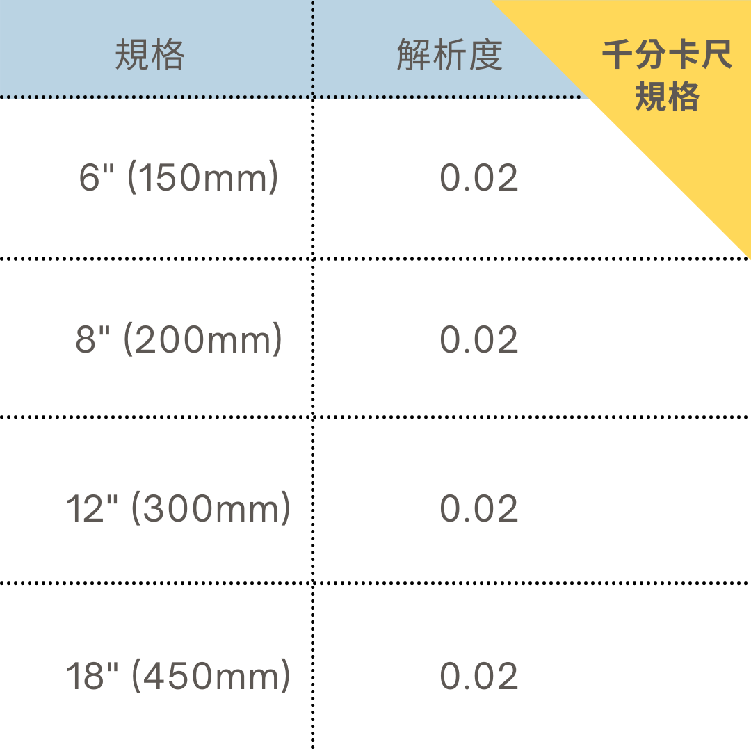 DAB,DAB輪,DAB腳輪,DAB工具,DAB手工具,DAB推車,卡尺,游標卡尺,刻度卡尺,百分卡尺,千分卡尺,百分一體卡尺,測量卡尺,測量工具,多用途測量,內測量,外測量,台階測量,深度測量,	DIY,DIY工具,DIY腳輪,DIY輪子,輪子零件,腳輪零件,五金手工具具,手工具,工具,霨雲企業,蔚雲企業,霨雲五金,蔚雲五金,霨雲手工具,霨雲推車,霨雲手推車,手推車,貨運推車,搬貨推車,手推車輪,傢俱用輪,建築五金,五金行,五金批發,五金工廠,施工工具,修繕工具,居家修繕,五金手工具,工廠直營,推車批發,新莊五金,三重五金,環河五金,台北五金