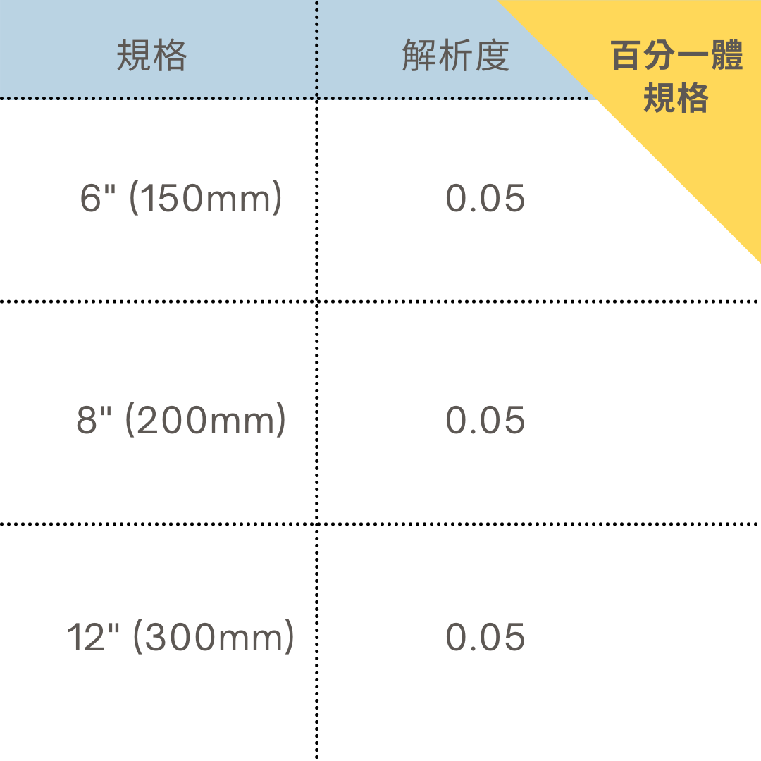 DAB,DAB輪,DAB腳輪,DAB工具,DAB手工具,DAB推車,卡尺,游標卡尺,刻度卡尺,百分卡尺,千分卡尺,百分一體卡尺,測量卡尺,測量工具,多用途測量,內測量,外測量,台階測量,深度測量,	DIY,DIY工具,DIY腳輪,DIY輪子,輪子零件,腳輪零件,五金手工具具,手工具,工具,霨雲企業,蔚雲企業,霨雲五金,蔚雲五金,霨雲手工具,霨雲推車,霨雲手推車,手推車,貨運推車,搬貨推車,手推車輪,傢俱用輪,建築五金,五金行,五金批發,五金工廠,施工工具,修繕工具,居家修繕,五金手工具,工廠直營,推車批發,新莊五金,三重五金,環河五金,台北五金