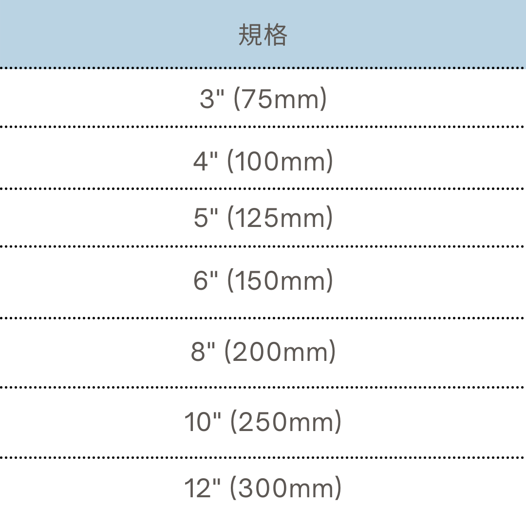 刀口角尺,尺寸規格