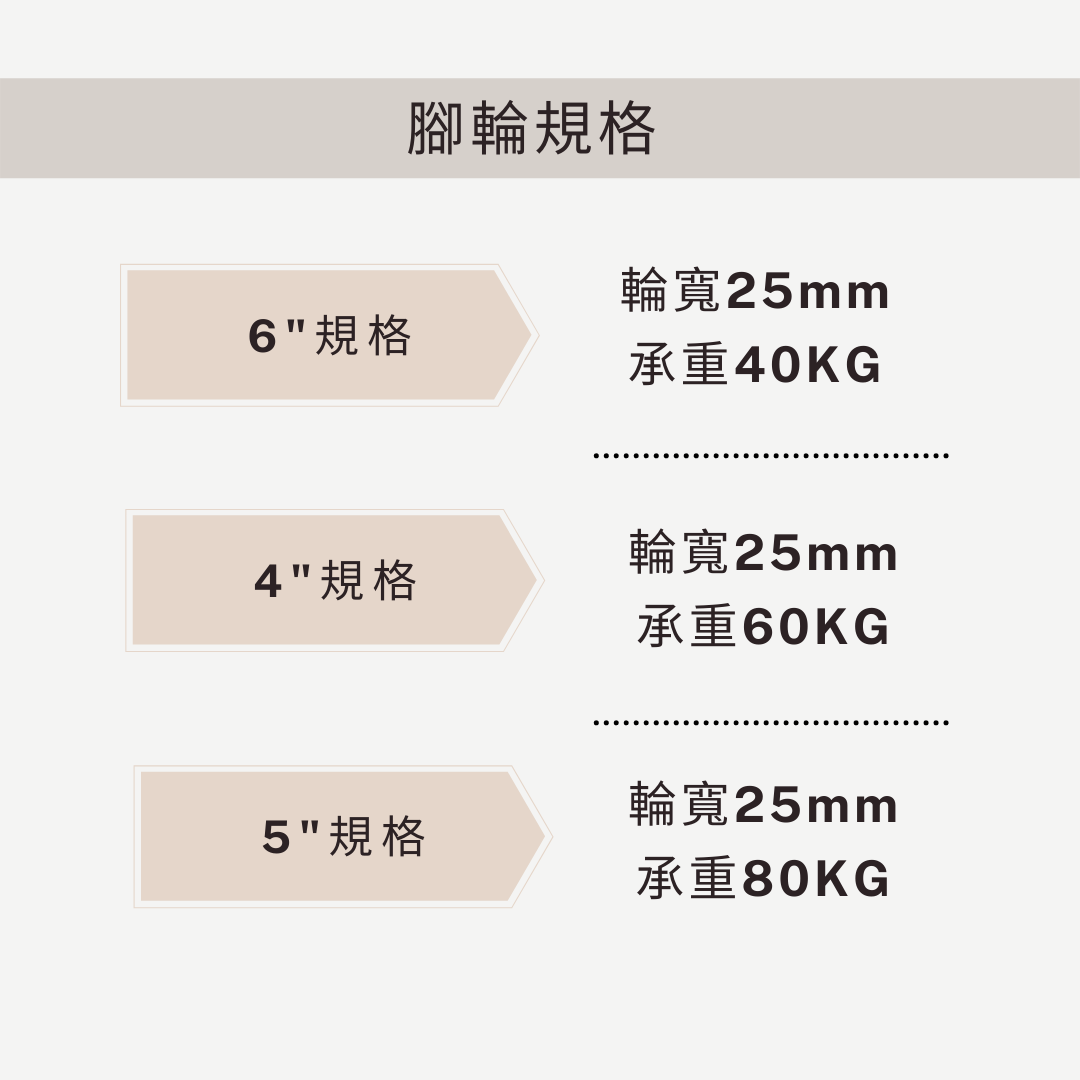 滑板車輪規格