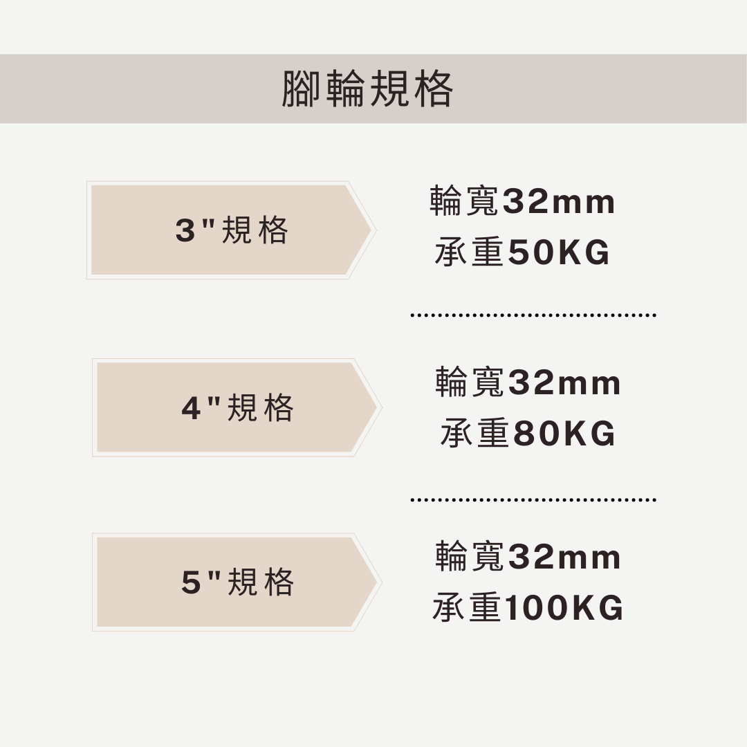 導電輪,防靜電輪,conductive caster,ESD caster