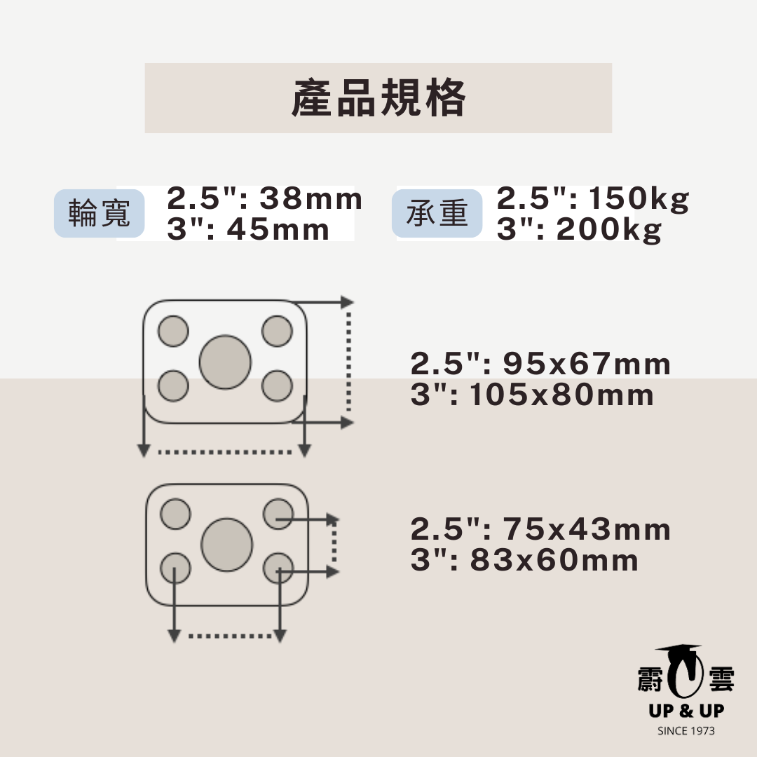 低重心輪,美國輪規格